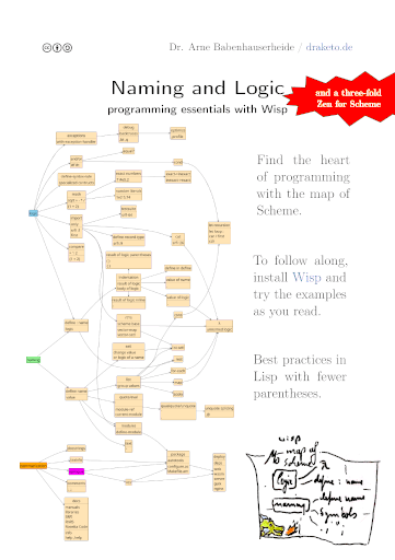 Cover of Naming & Logic with Wisp