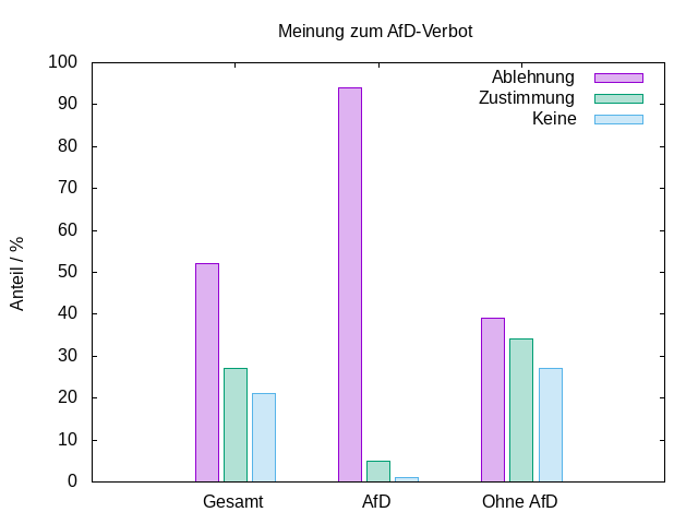 zustimmung-afd-verbot-ohne-afd.png