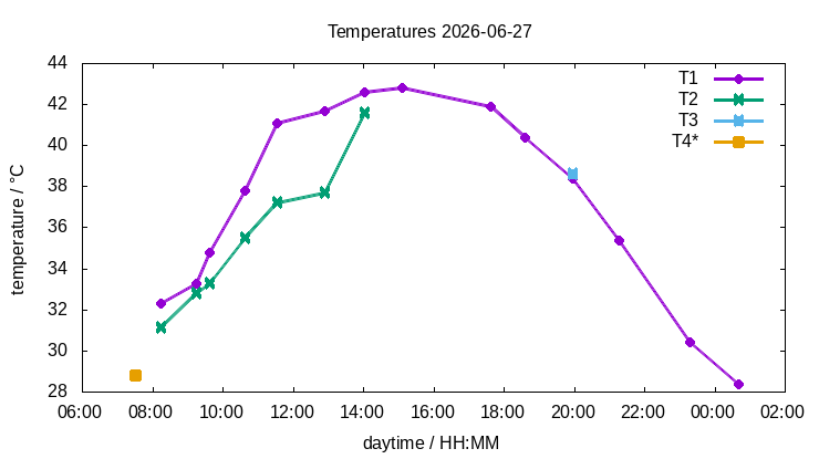 measured-temperature.png